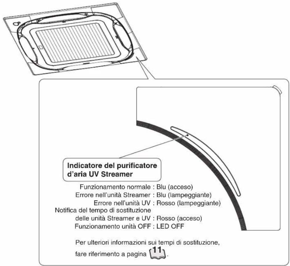 DAIKIN BAEF125AWB - Copertura angolare con display operativo - 1