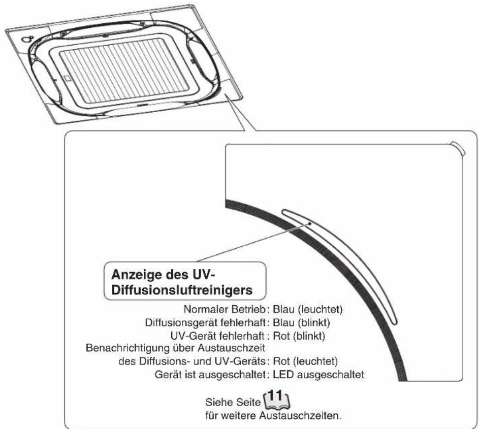 DAIKIN BAEF125AWB - Eckenabdeckung mit Betriebsdisplay - 1