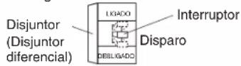 DAIKIN BAEF125AWB - Resolução de problemas - 1