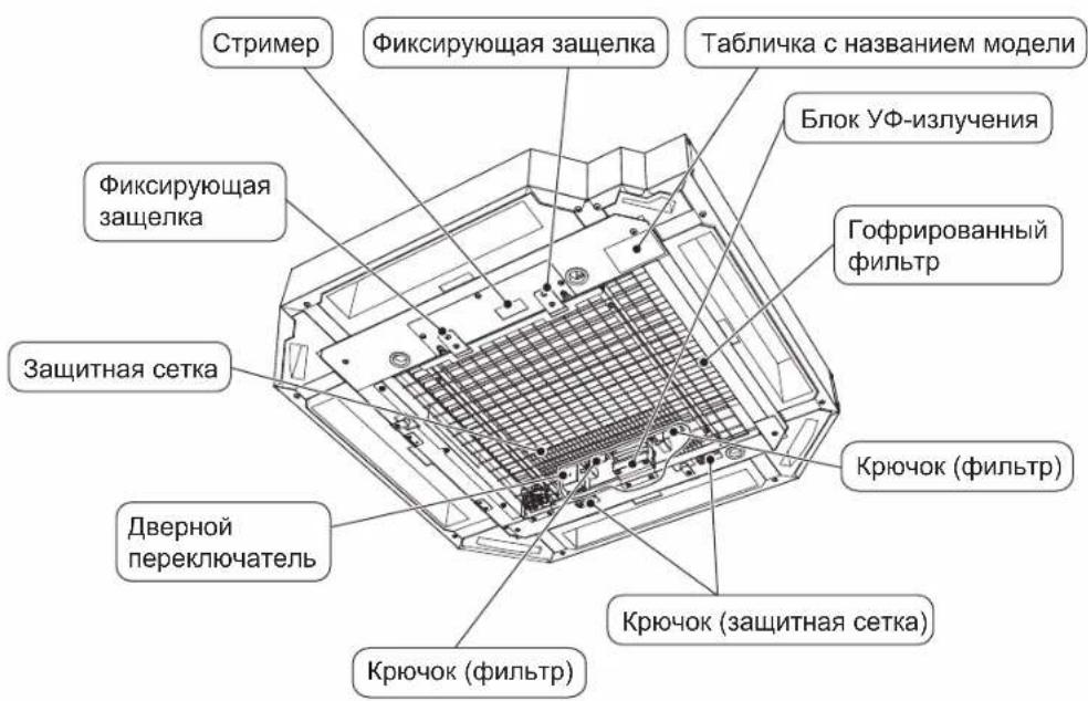 DAIKIN BAEF125AWB - Название и функции деталей - 1