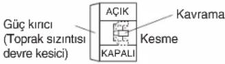 DAIKIN BAEF125AWB - Sorun Giderme - 1