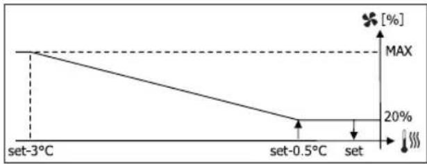 DAIKIN FWP07AATN6V3 - HET SET-UP MENU - 2