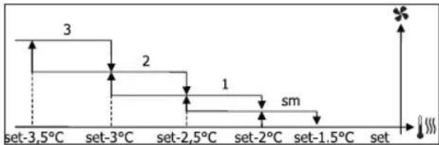 DAIKIN FWP04AATN6V3 - sm СВЕРХМИНИМАЛЬНАЯ СКОРОСТЬ - 2