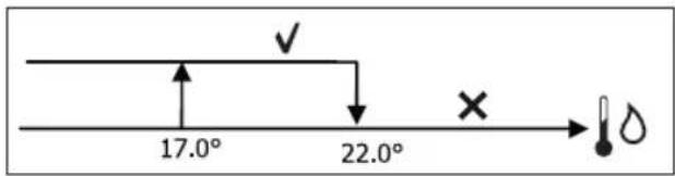 DAIKIN FWP04AATN6V3 - ENGEDÉLY A VÍZHÓMÉRSÉKLET ALAPJÁN - 1