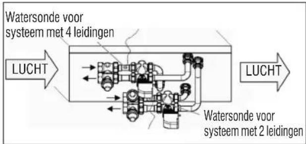 DAIKIN FWP02AATN6V3 - FWD - 1