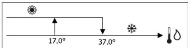 DAIKIN FWP05AATN6V3 - INSTELLINGENLOGICA'S OMSCHAKELING KOELING/VERWARMING - 1
