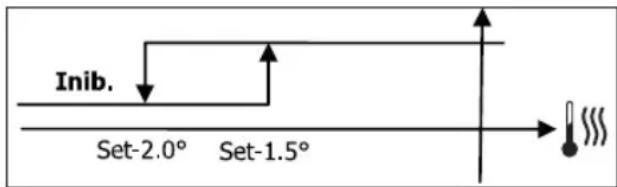 DAIKIN FWP05AATN6V3 - LÓGICA - 2