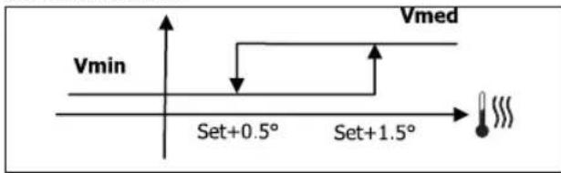 DAIKIN FWP05AATN6V3 - LOGICA - 1