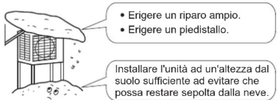 DAIKIN ARX20K2V1B - ATTENZIONE - 1
