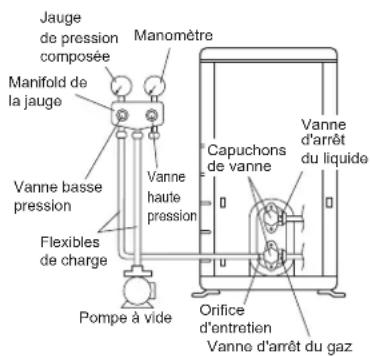 DAIKIN ARX20K2V1B - AVERTISSEMENT - 1