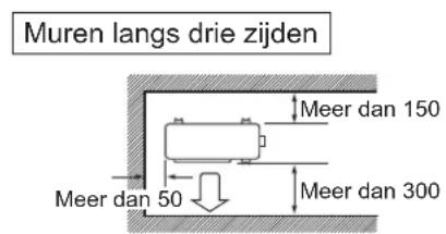 DAIKIN ARX20K2V1B - Richtlijnen voor de installmentie - 3