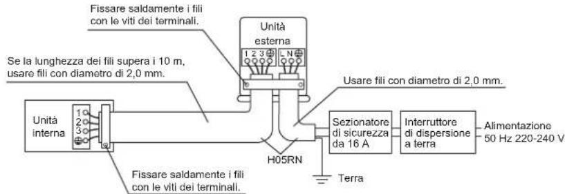DAIKIN ARX20K2V1B - AVVERTENZA - 1