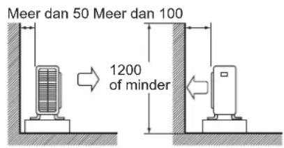 DAIKIN ARX20K2V1B - Richtlijnen voor de installmentie - 2