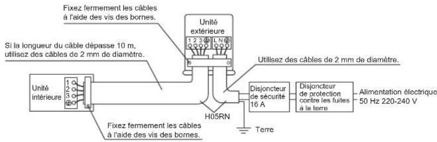 DAIKIN ARX20K2V1B - AVERTISSEMENT - 1