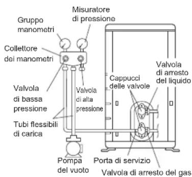DAIKIN ARX20K2V1B - AVVERTENZA - 1