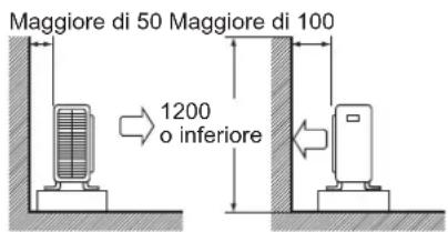DAIKIN ARX20K2V1B - Linee guida per l'installazione - 1