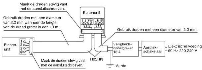 DAIKIN ARX20K2V1B - WAARSCHUWING - 1