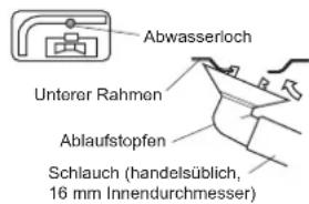 DAIKIN ARX20K2V1B - Verlegung der Abwasserleitung (Wärmpumpenmodelle) - 1