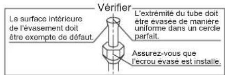 DAIKIN ARX20K2V1B - Évasement de l'extrémité du tuyau - 2