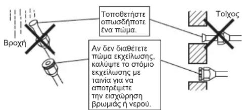 DAIKIN ARX20K2V1B - Epyaoge σωληνώσεων ψukTIKOU. - 1