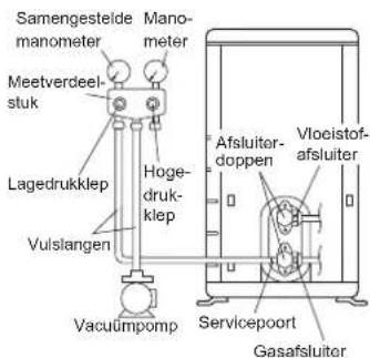 DAIKIN ARX20K2V1B - WAARSCHUWING - 1