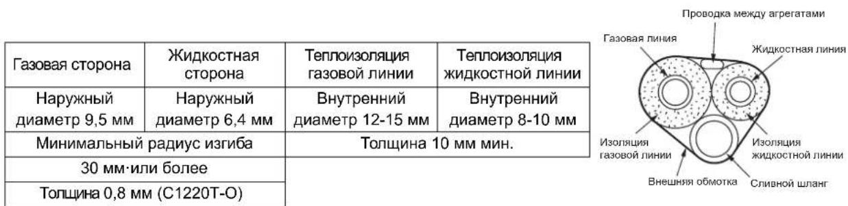 DAIKIN ARX20K2V1B - MoHTaX HapyxHoro arperata - 1