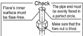 DAIKIN ARX20K2V1B - Flaring the pipe end. - 2