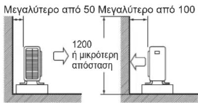 DAIKIN ARX20K2V1B - Oδnyíες εγκατάστασης - 2