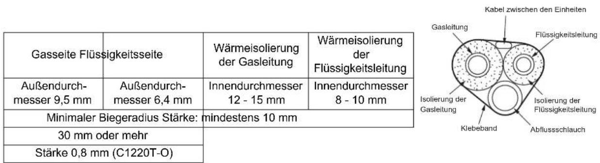 DAIKIN ARX20K2V1B - Installation des Außererats - 1