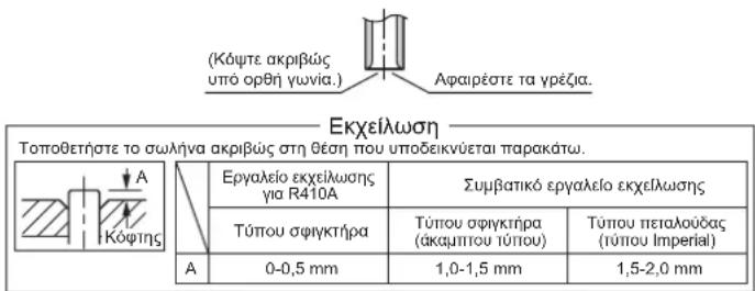 DAIKIN ARX20K2V1B - Ekεiλωση tou ακρου tou σωλήνα. - 1