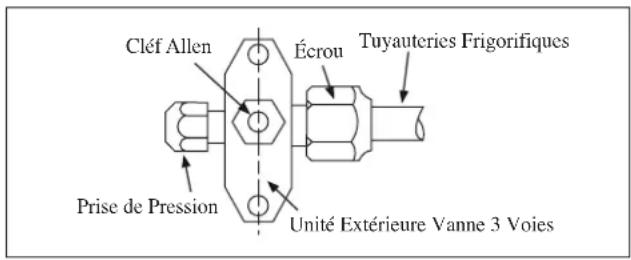 DAIKIN RXN50MV1B - Opération de chargement - 1