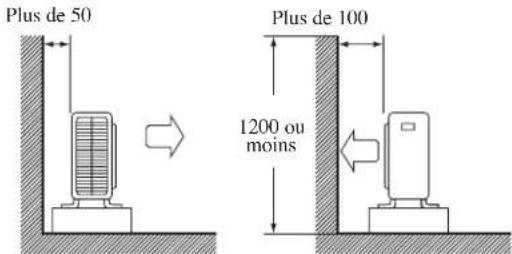 DAIKIN RXN50MV1B - INSTALLATION DE L'UNITÉ EXTÉRIEURE (RXN25/35MV1B) - 1