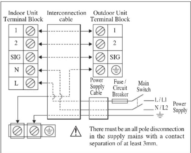 DAIKIN RXN50MV1B - ELECTRICAL WIRING CONNECTION - 1