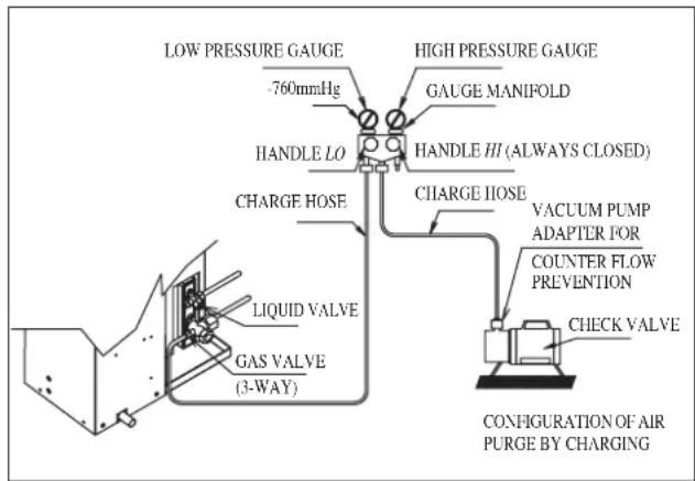 DAIKIN RXN50MV1B - Charge Operation - 2