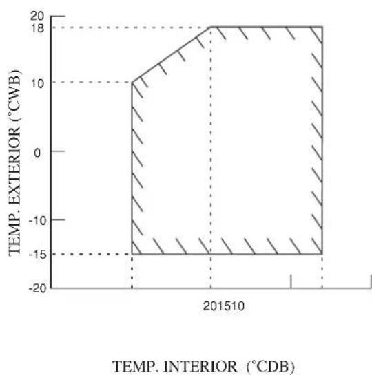 DAIKIN RXN50MV1B - Unidad De Enfriamiento/Unidad De Bomba De Calor - 6