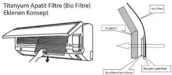 DAIKIN RXN50MV1B - Bakteriostatik, virüstatik işlevlerle Bio Filtreyi çıkartın. - 1