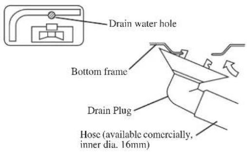 DAIKIN RXN50MV1B - Drain work. (Heat Pump Unit Only) - 1