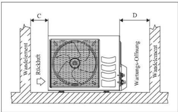 DAIKIN RXN50MV1B - Verkürzte Wasser-Beseitigung der imFreienmaßeinheit (nur Wärmepumpe-Maßeinheit) - 2