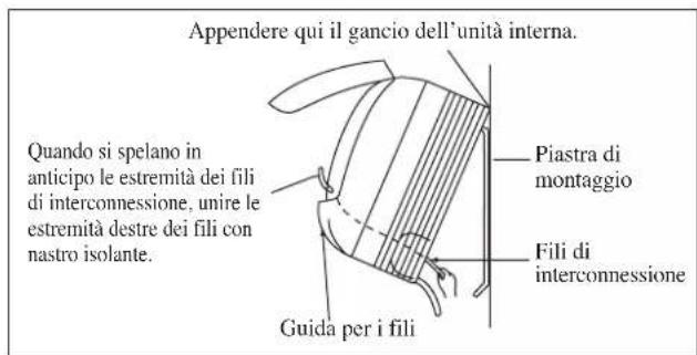 DAIKIN RXN50MV1B - Come Rimuovere L'unità Interna - 2