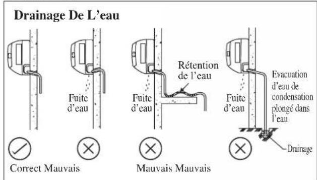 DAIKIN RXN50MV1B - Évacuation Des Condensats - 1