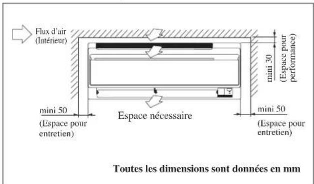 DAIKIN RXN50MV1B - INSTALLATION DE L'UNITÉ INTÉRIEURE - 1