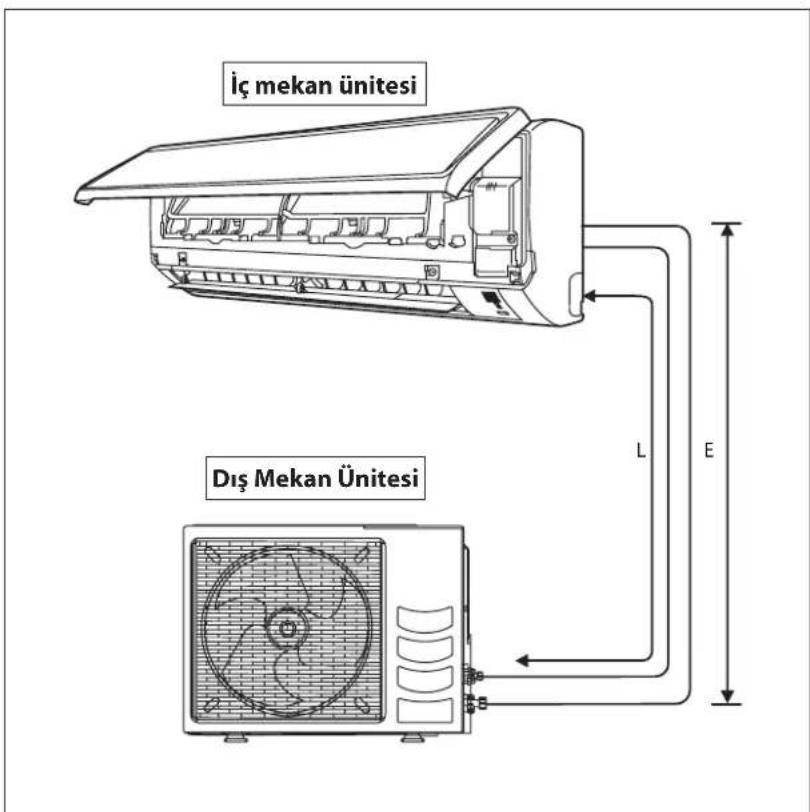 DAIKIN RXN50MV1B - İzin verilen Boru Uzunluğu - 1