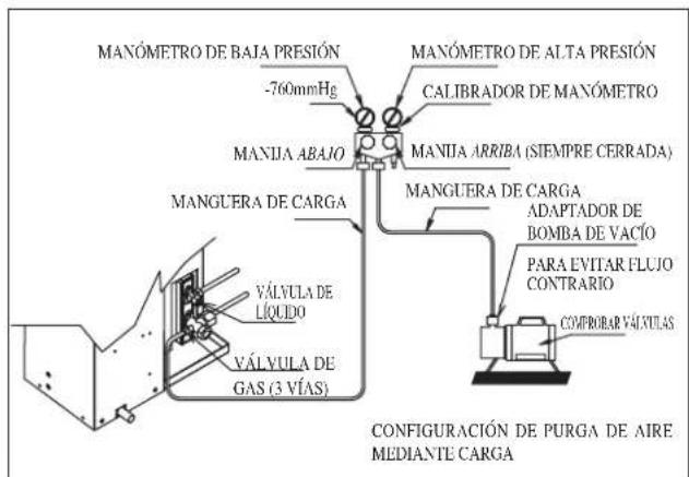 DAIKIN RXN50MV1B - Precaución - 2