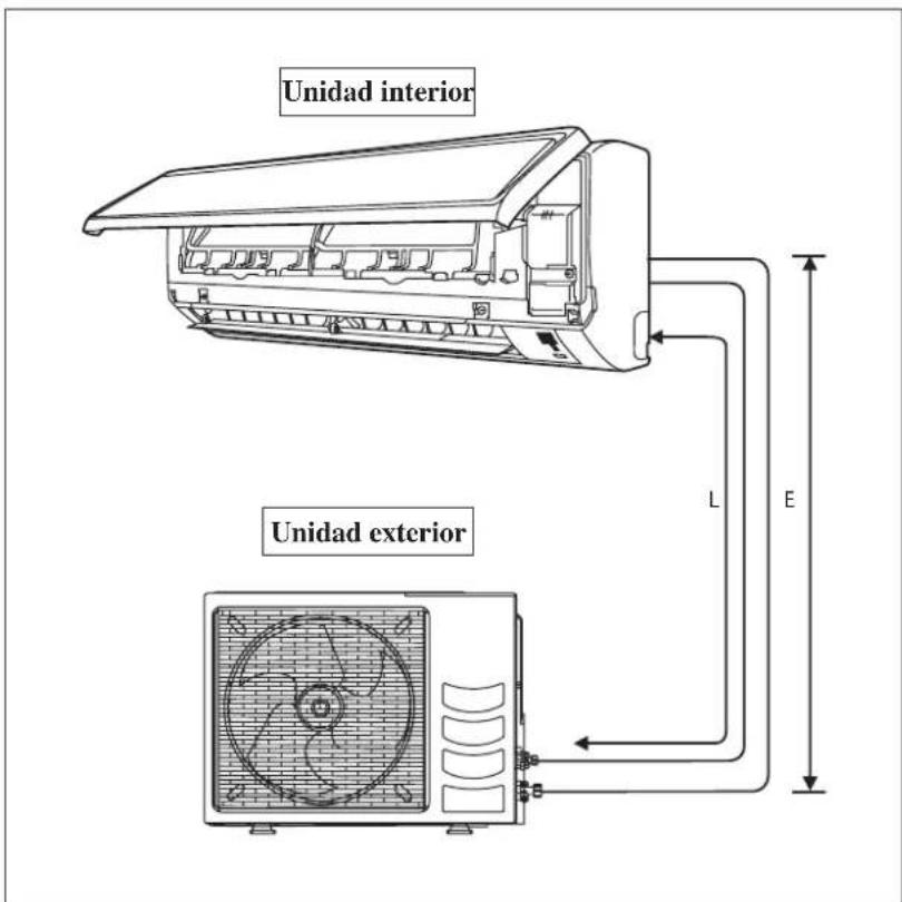 DAIKIN RXN50MV1B - Longitud de tubería permitida - 1