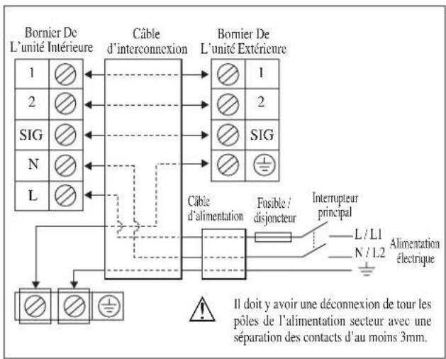 DAIKIN RXN50MV1B - RACCORDEMENT ÉLECTRIQUE - 1