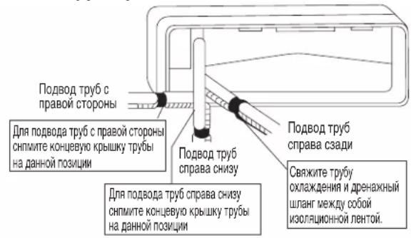 DAIKIN RXN50MV1B - УСТАНОВКА КОМНАТНОГО БЛОКА - 2
