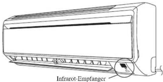 DAIKIN RXN50MV1B - Infrarot-Signalempfänger - 1