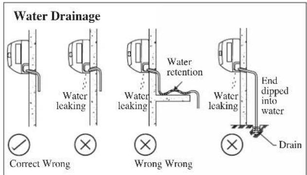 DAIKIN RXN50MV1B - Water Drainage Piping - 1