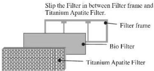 DAIKIN RXN50MV1B - Installation Procedure for Bio Filter - 5