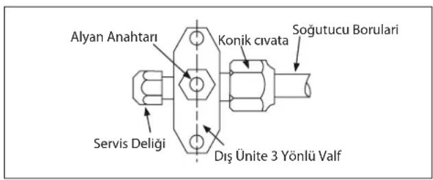 DAIKIN RXN50MV1B - Boruları ve İç Üniteyi Vakumlama - 1